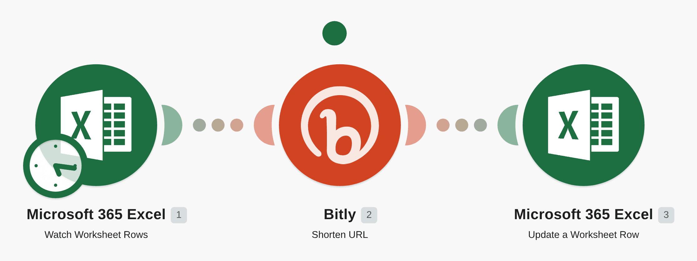 Create a shortened Bitly link in Microsoft 365 Excel workflow diagram