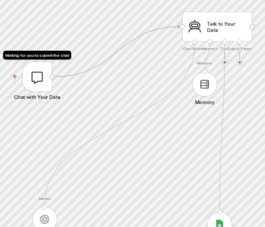 Talk to your Google Sheets using ChatGPT-5 workflow diagram