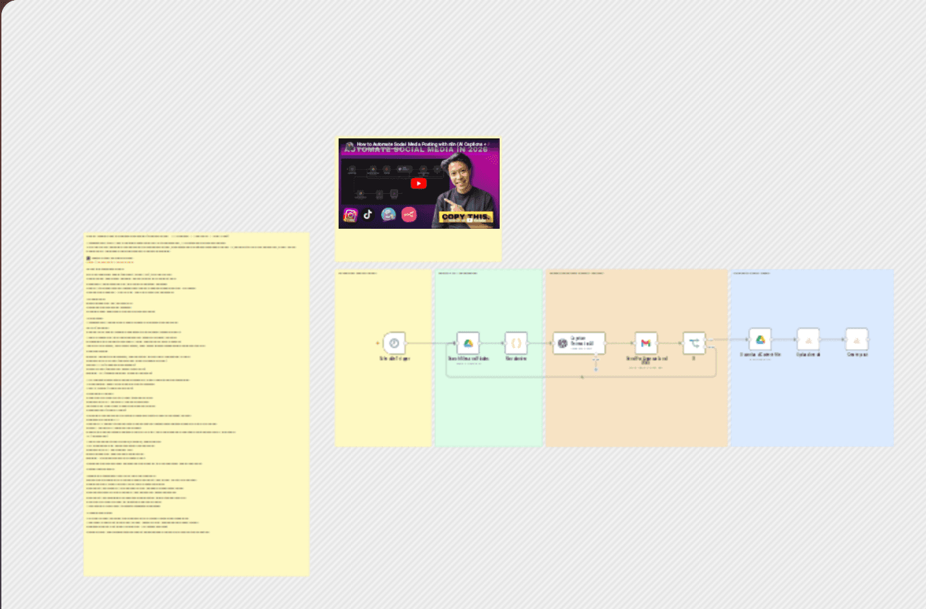 Generate and post Instagram captions with Google Drive, GPT-4.1-mini, Gmail and Blotato workflow diagram