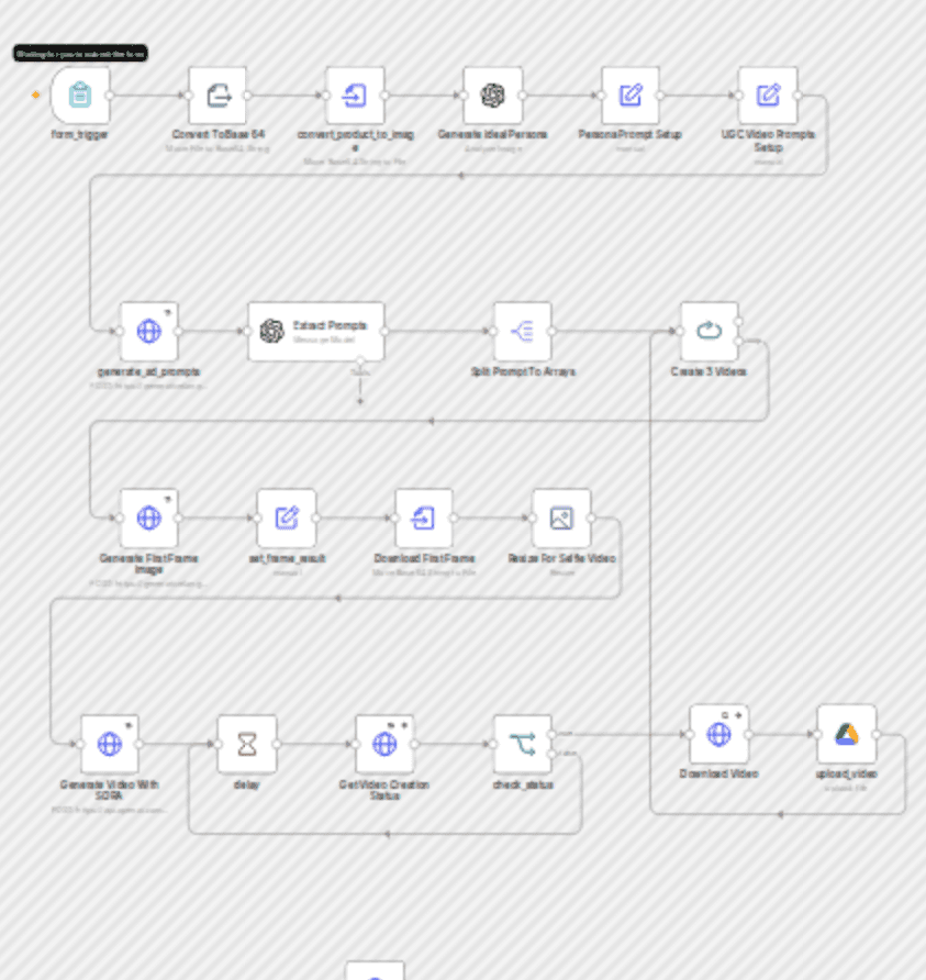 Automate UGC video creation with Sora 2, OpenAI, and Gemini workflow diagram