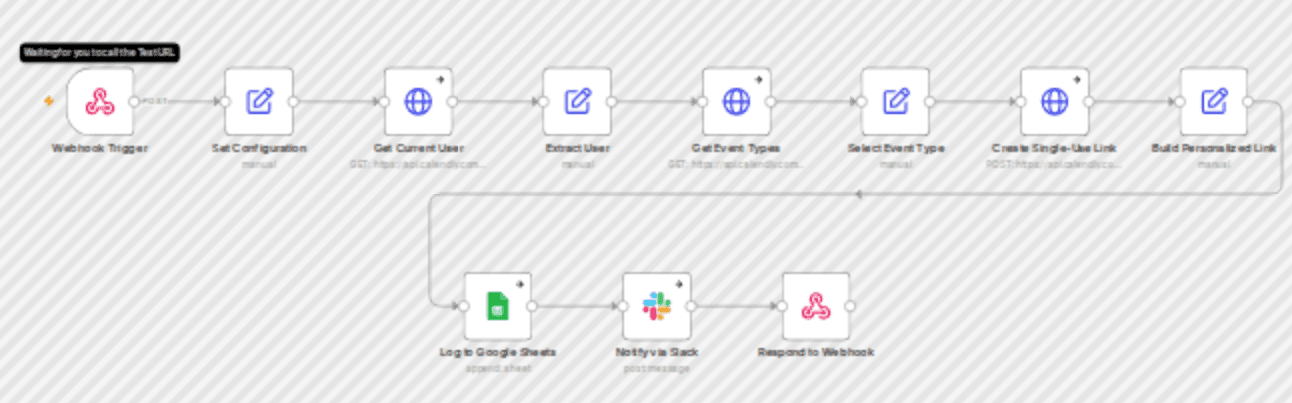 Generate single-use personalized Calendly links with Google Sheets tracking & Slack alerts workflow diagram