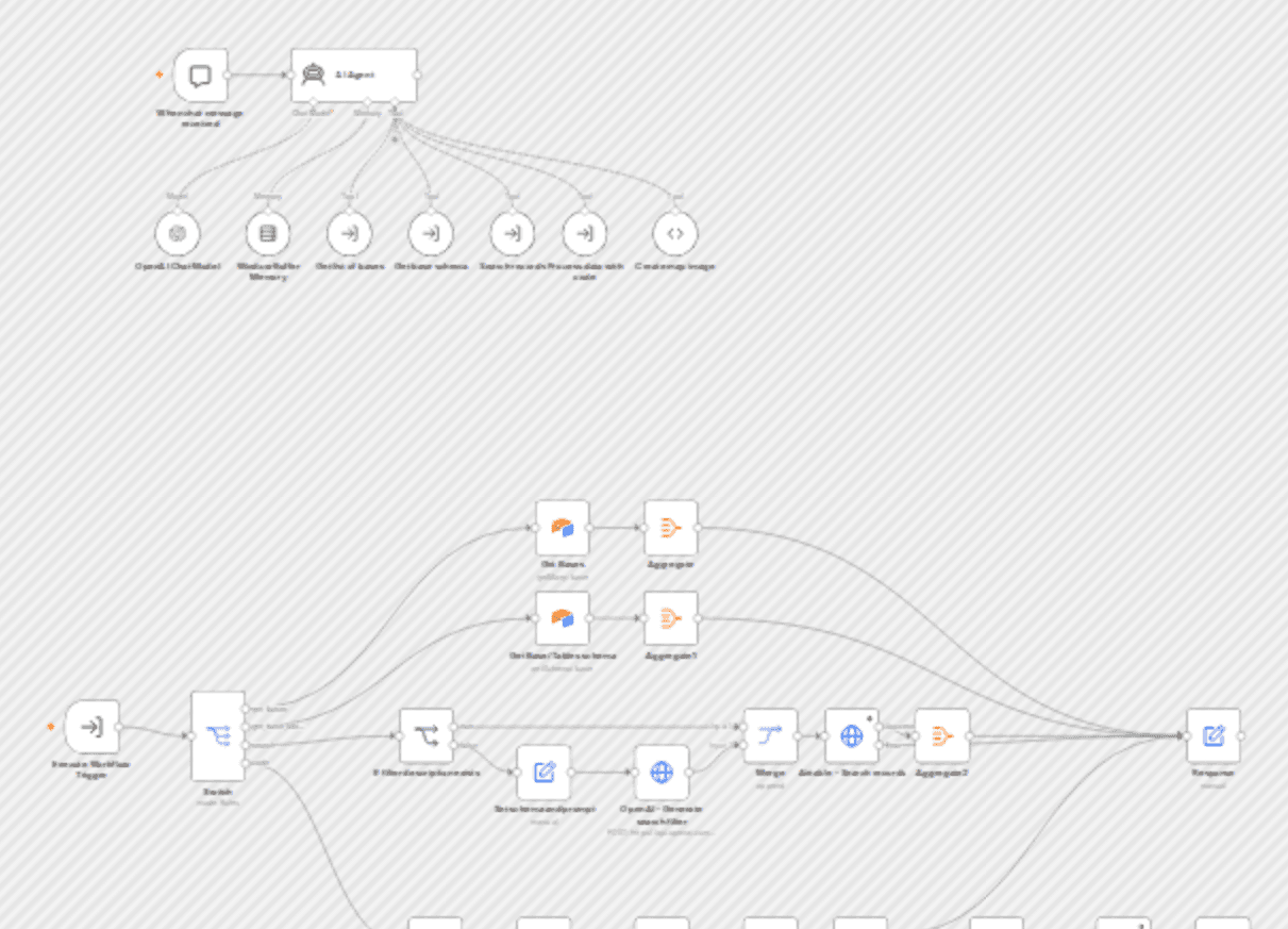 AI agent to chat with Airtable and analyze data workflow diagram
