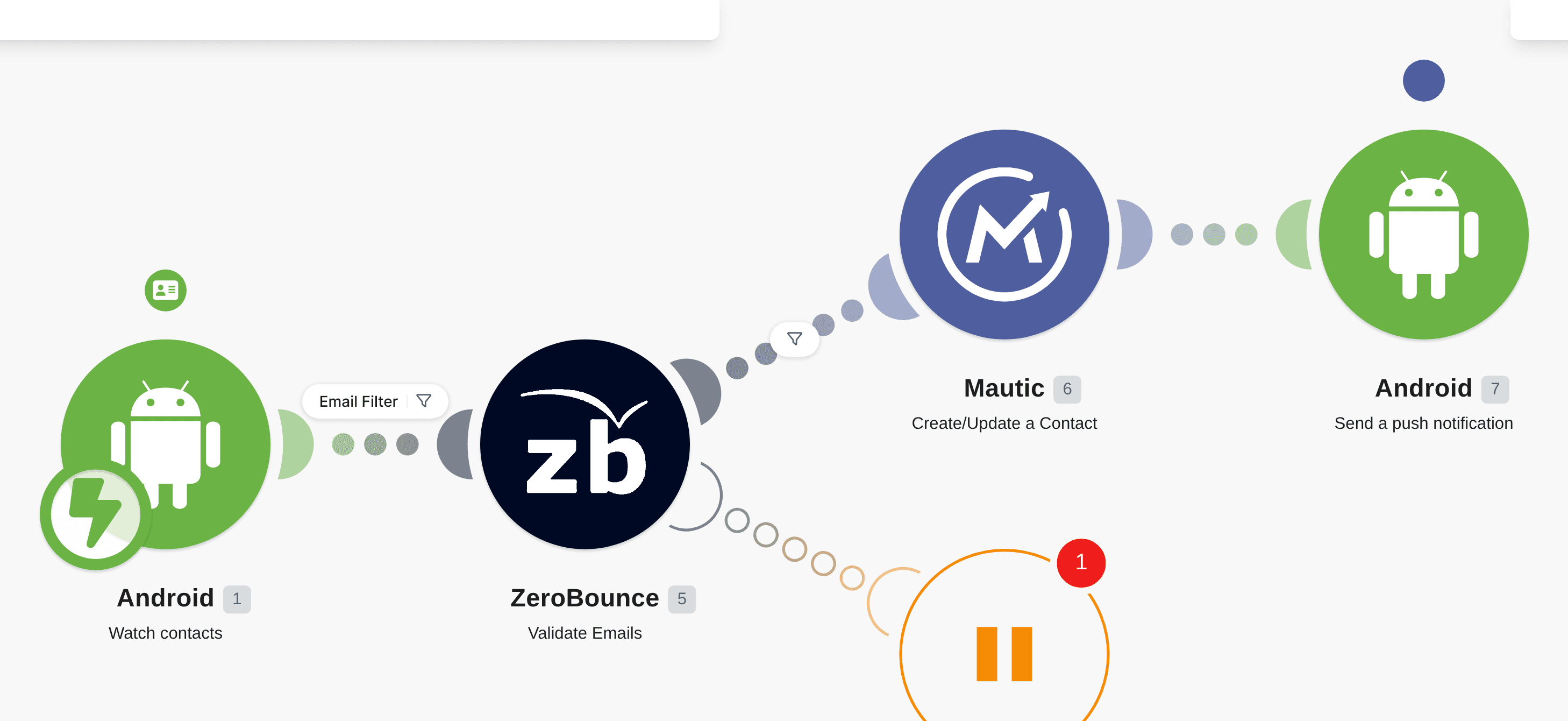 Add new contacts on Mautic from Android contacts after validating the emails with ZeroBounce workflow diagram