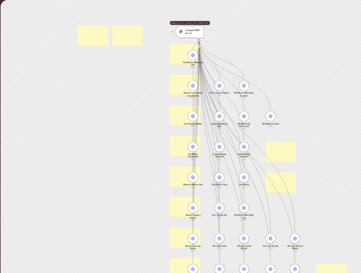 Full Instagram API MCP server workflow diagram