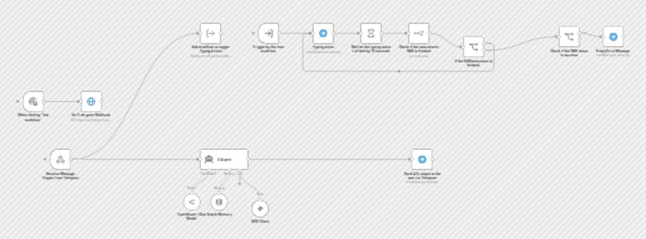 AI-powered Telegram bot for data extraction with Bright Data MCP workflow diagram