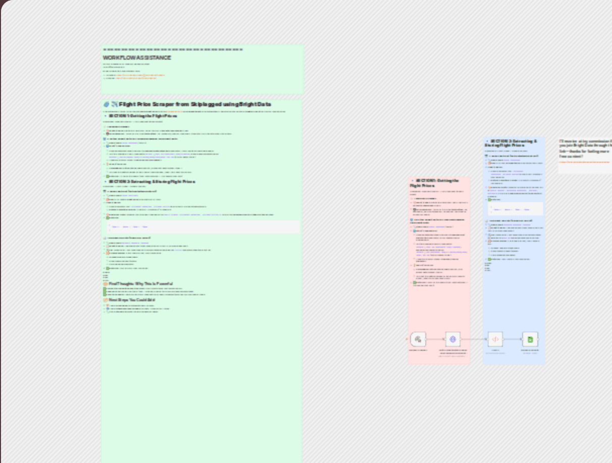Find the cheapest flights automatically with Bright Data & n8n workflow diagram