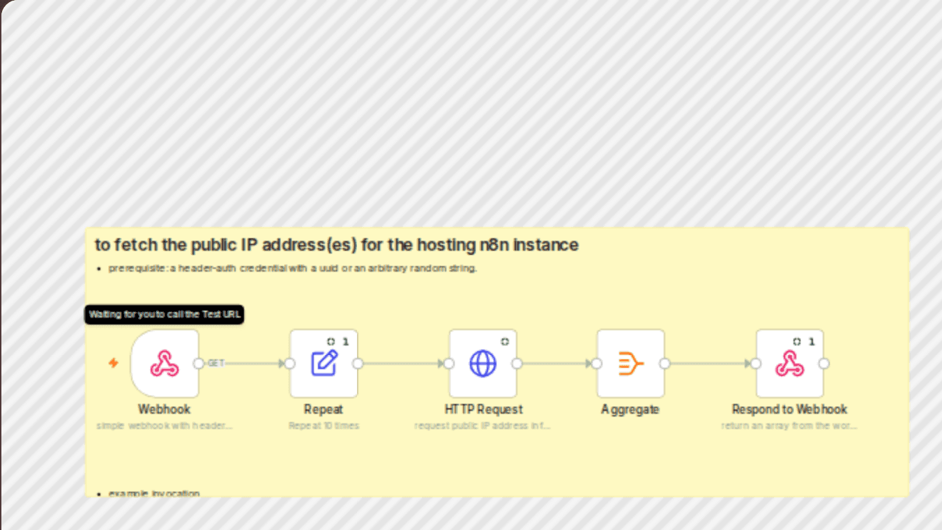 Fetch the public IP addresses of your n8n instance workflow diagram