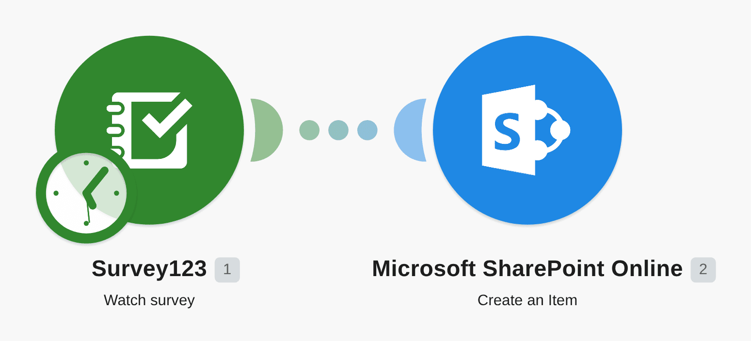 Create a new SharePoint item for every new Survey123 submission workflow diagram