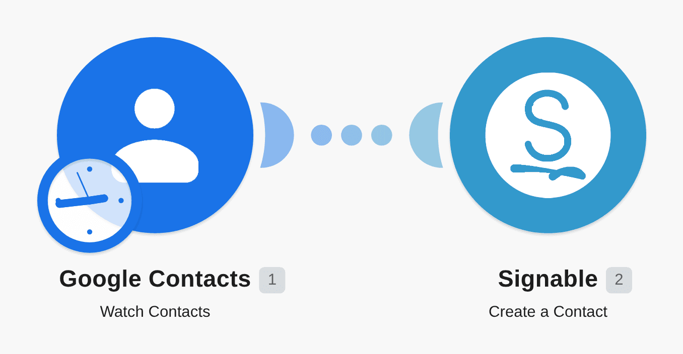 Add new Google Contacts to Signable workflow diagram