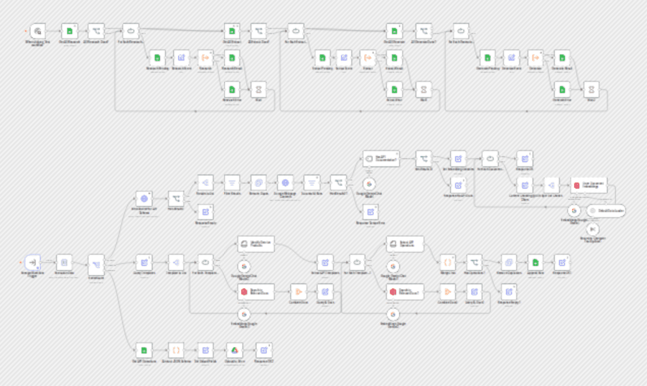 Api schema extractor workflow diagram
