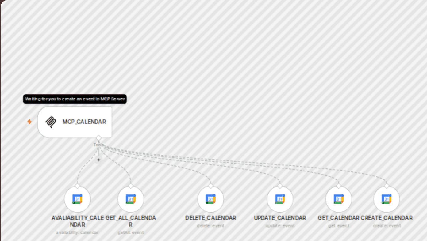 Google calendar MCP server for AI agent with dynamic scheduling workflow diagram