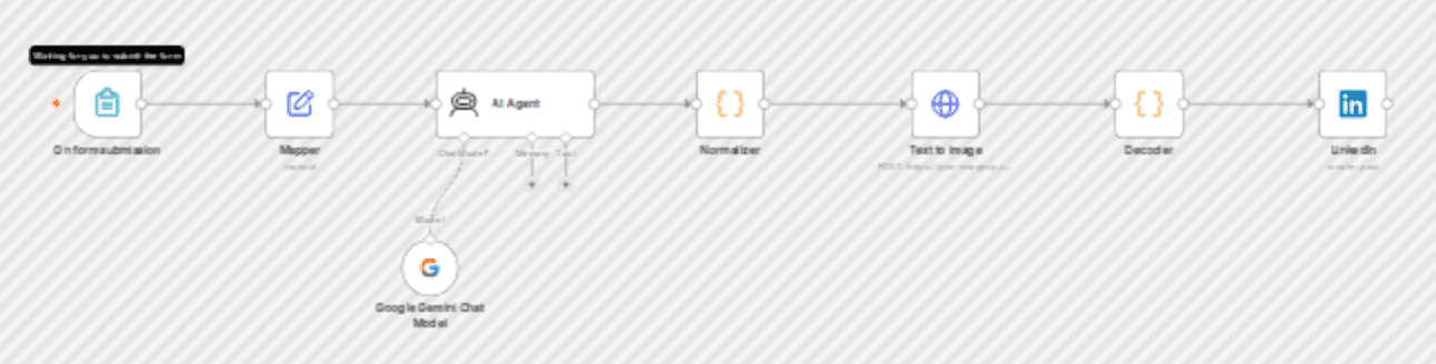 Generate AI-Powered LinkedIn Posts with Google Gemini and Gen-Imager workflow diagram