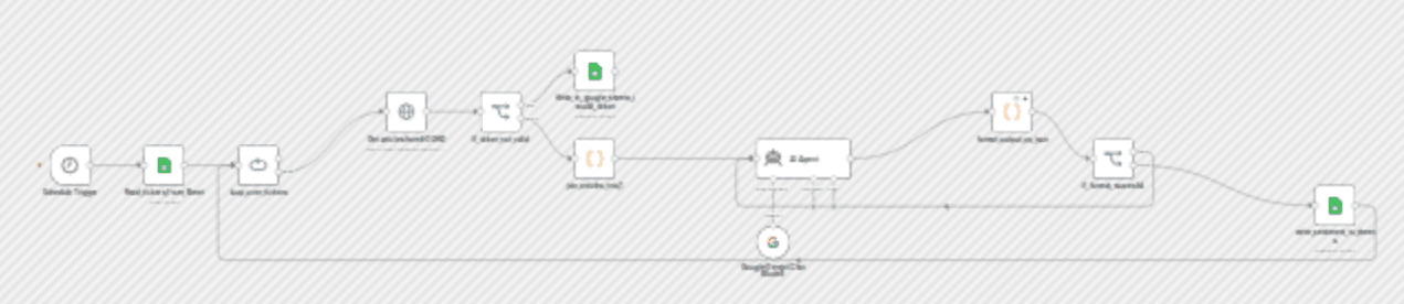 Automated stock sentiment analysis with Google Gemini and EODHD News API workflow diagram
