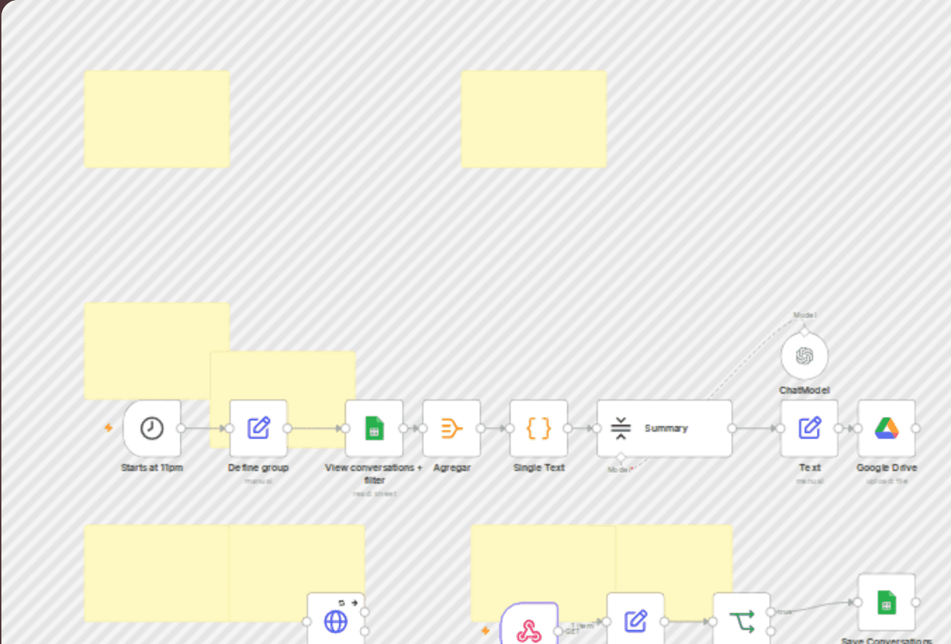 💬 Daily WhatsApp group summarizer – GPT-4o, Google Sheets & Evolution API workflow diagram