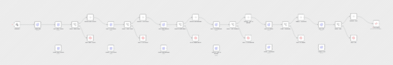 🧑‍🎓 Test your data access techniques with progressive expression challenges workflow diagram