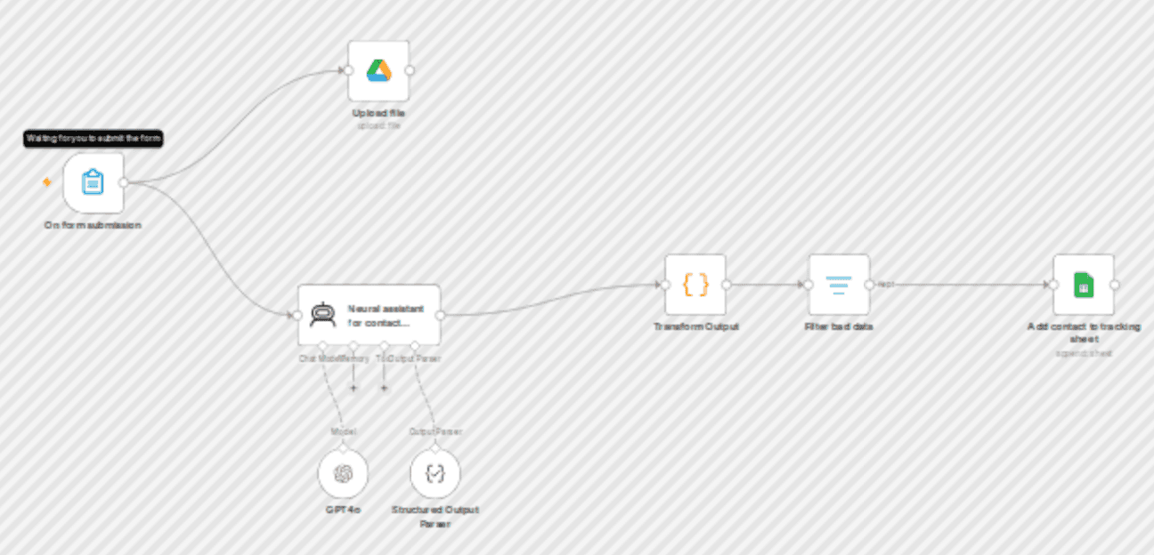 Extract contacts from business cards to Google Sheets with GPT4o workflow diagram
