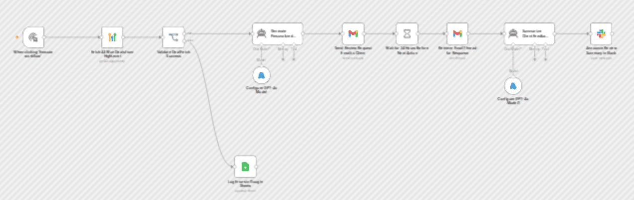Client review collection & sentiment analysis with HighLevel, GPT-4o, Gmail & Slack workflow diagram