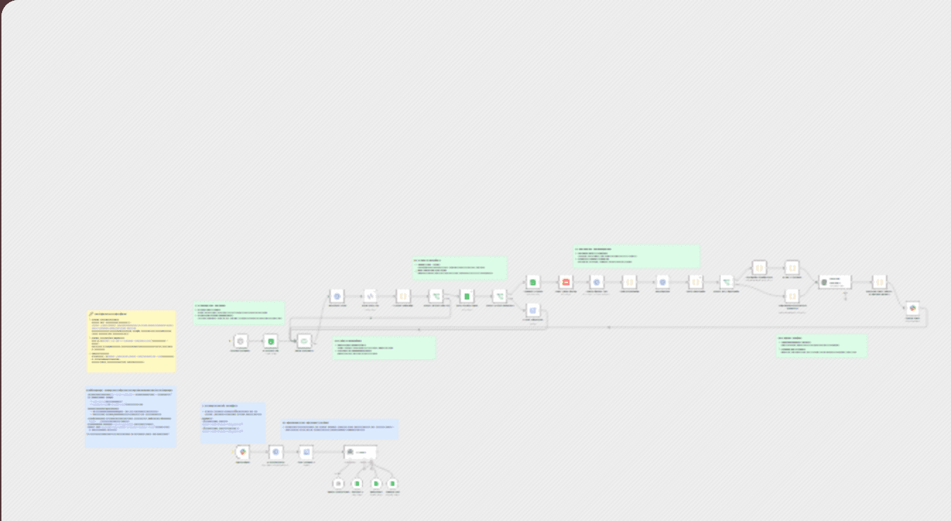 Digest new YouTube videos to Slack with Google Sheets, RapidAPI & GPT-4o-mini workflow diagram