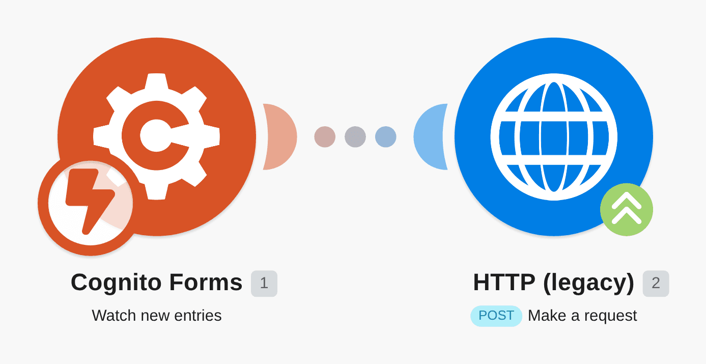 Send new Cognito Forms entries to an HTTP endpoint workflow diagram