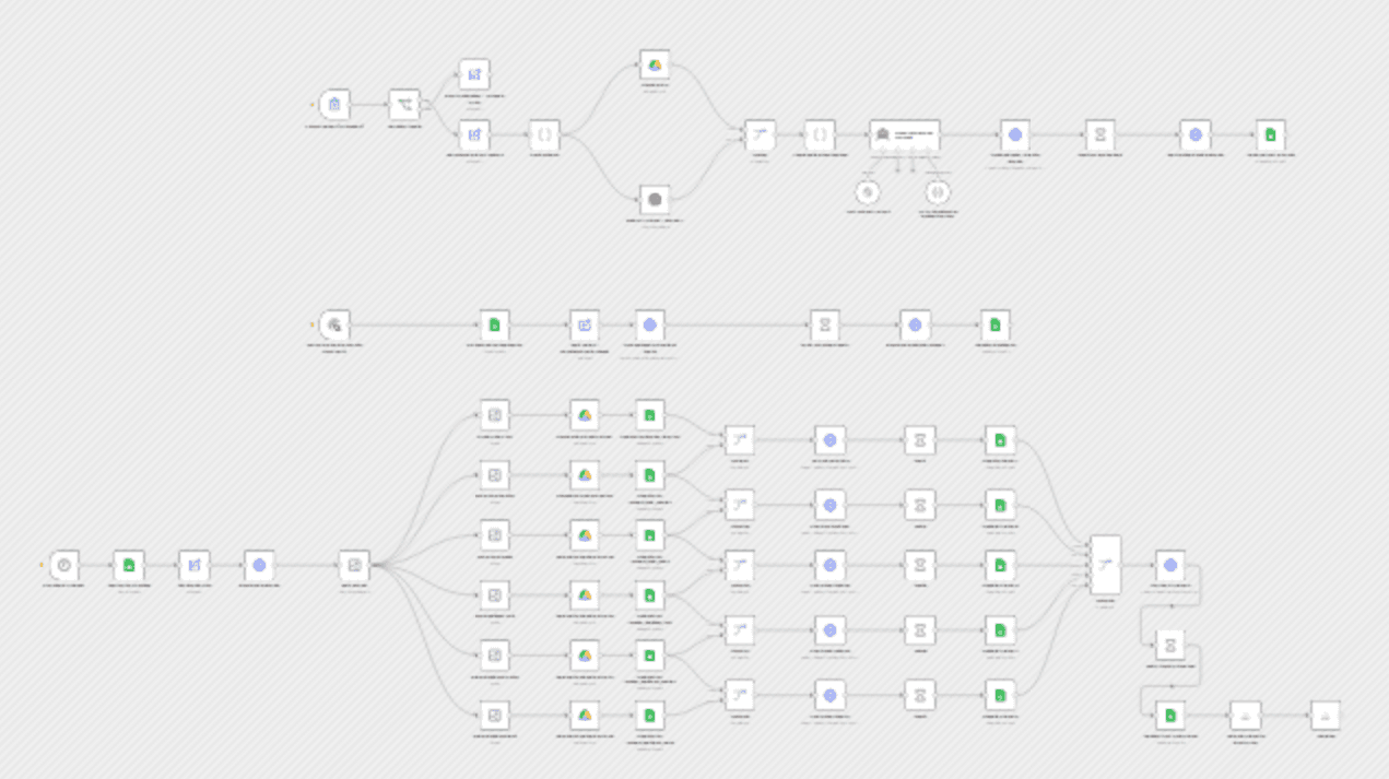 Create AI product images and marketing videos with NanoBanana Pro, Veo 3.1 and Blotato workflow diagram