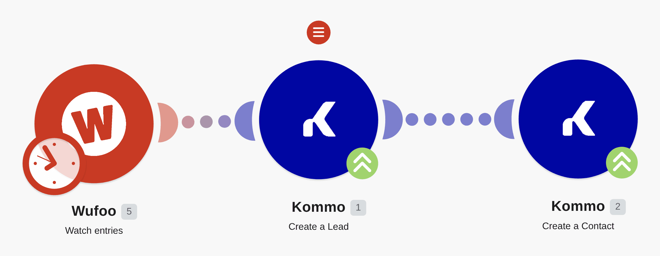 Create linked Kommo leads and contacts from new Wufoo form entries workflow diagram