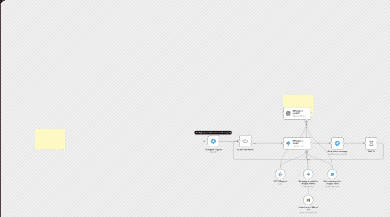 Build a Telegram chatbot with Gemini workflow diagram