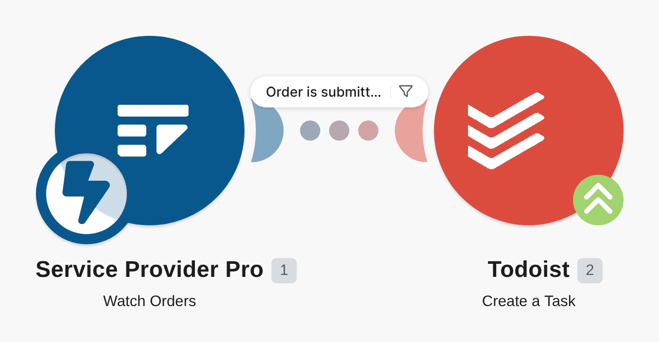Create tasks in Todoist from new Service Provider Pro submitted orders workflow diagram