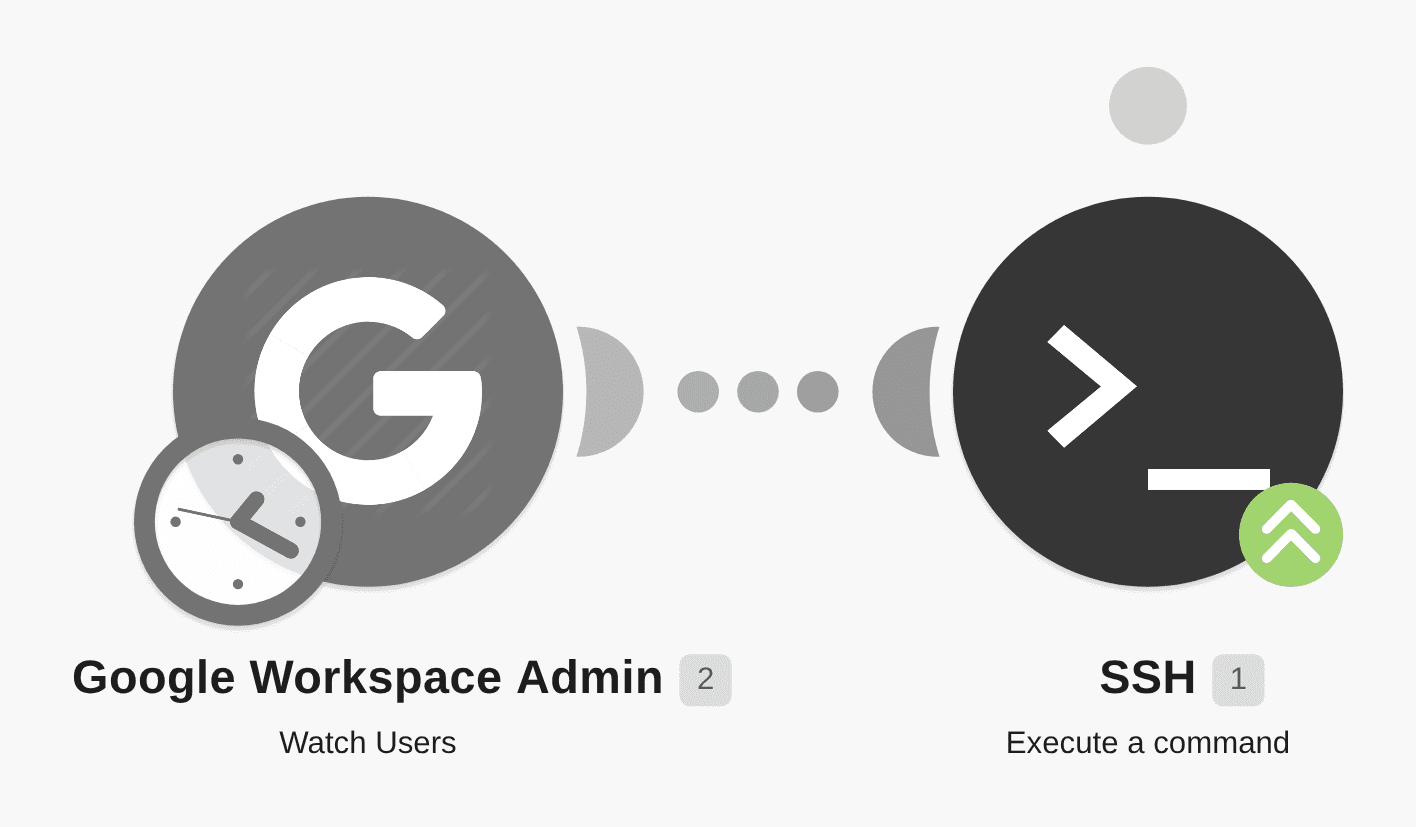 Execute commands on a remote device via SSH for new G Suite users workflow diagram