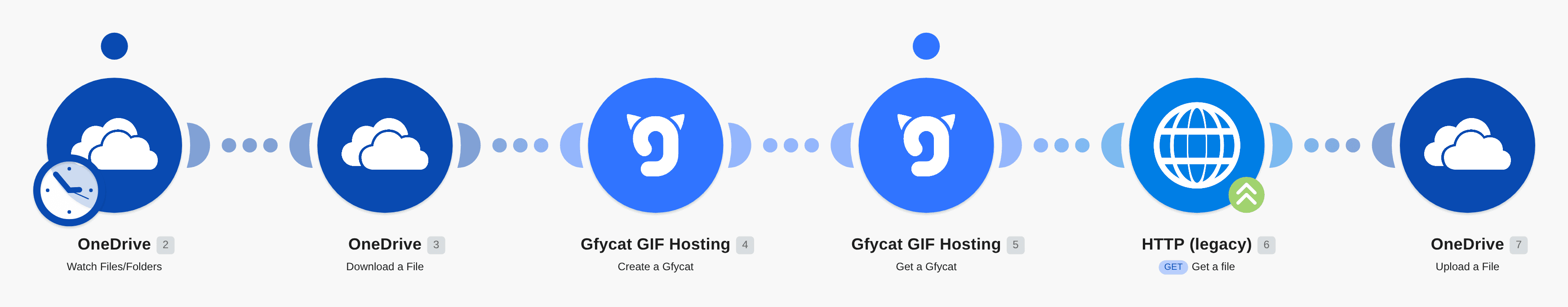 Create GIFs for new OneDrive videos via Gfycat GIF Hosting and upload them to OneDrive workflow diagram