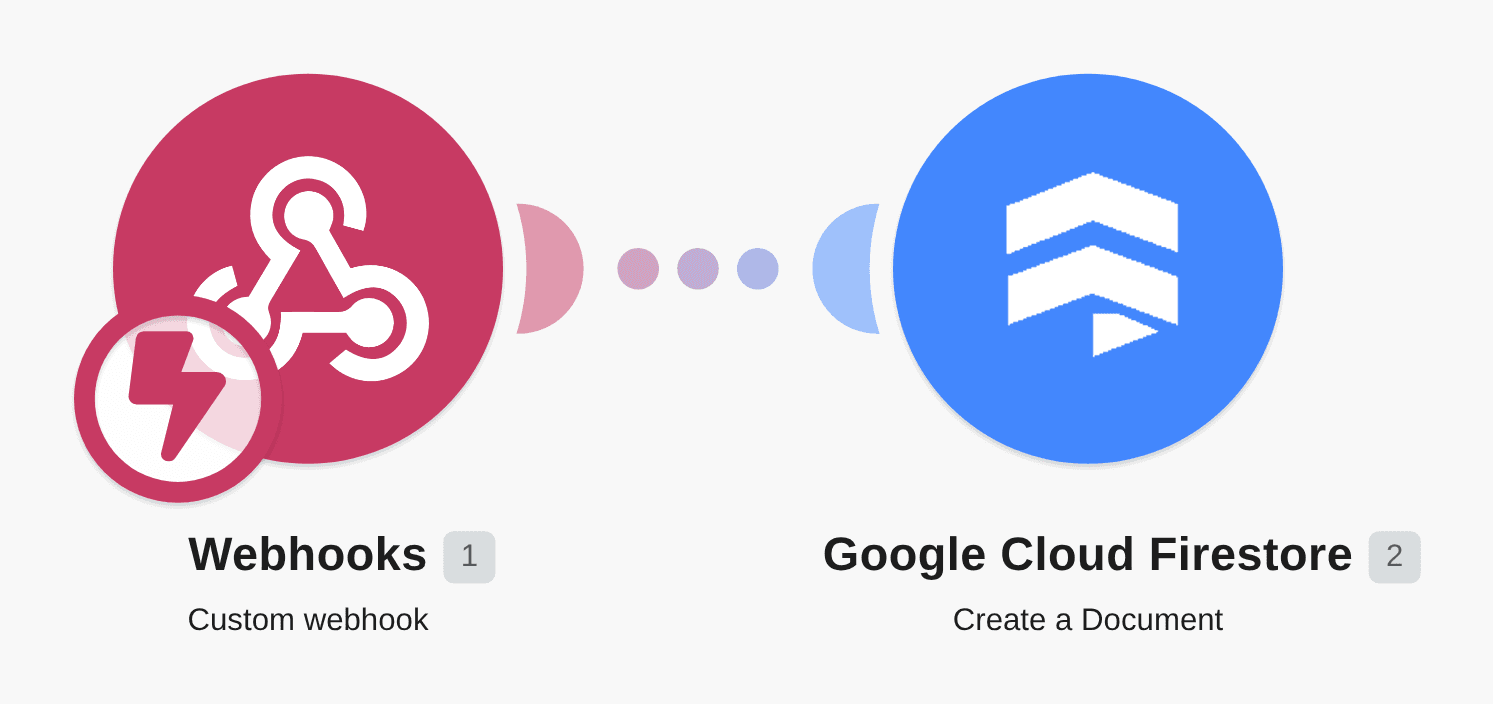 Create a Firestore document from a custom webhook trigger workflow diagram