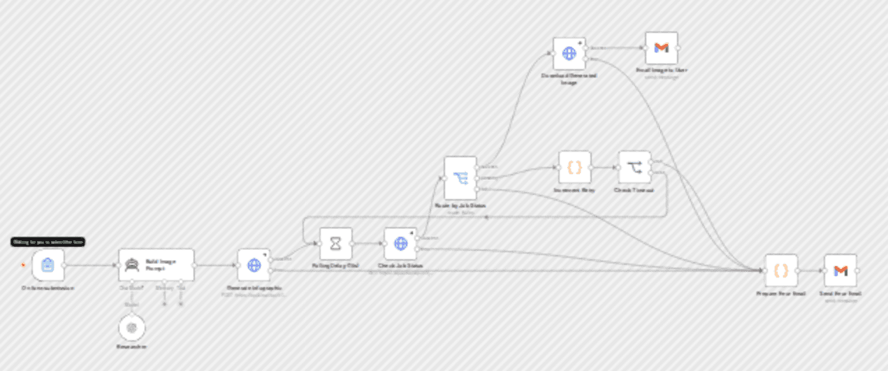Generate research-backed infographics with GPT-4, kie.ai, and Gmail workflow diagram