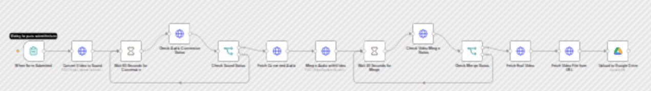 Generate new video audio and merge the final result with Fal.run and Google Drive workflow diagram