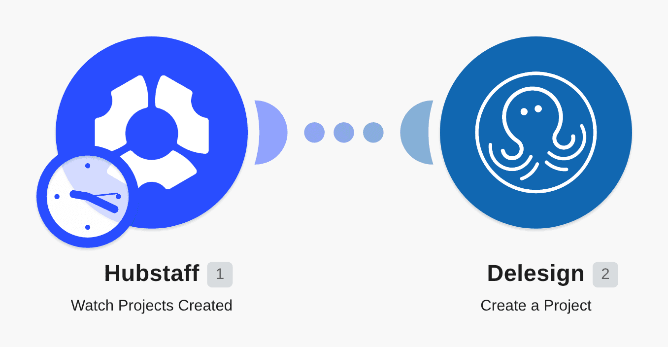 Create Delesign projects for new Hubstaff projects workflow diagram