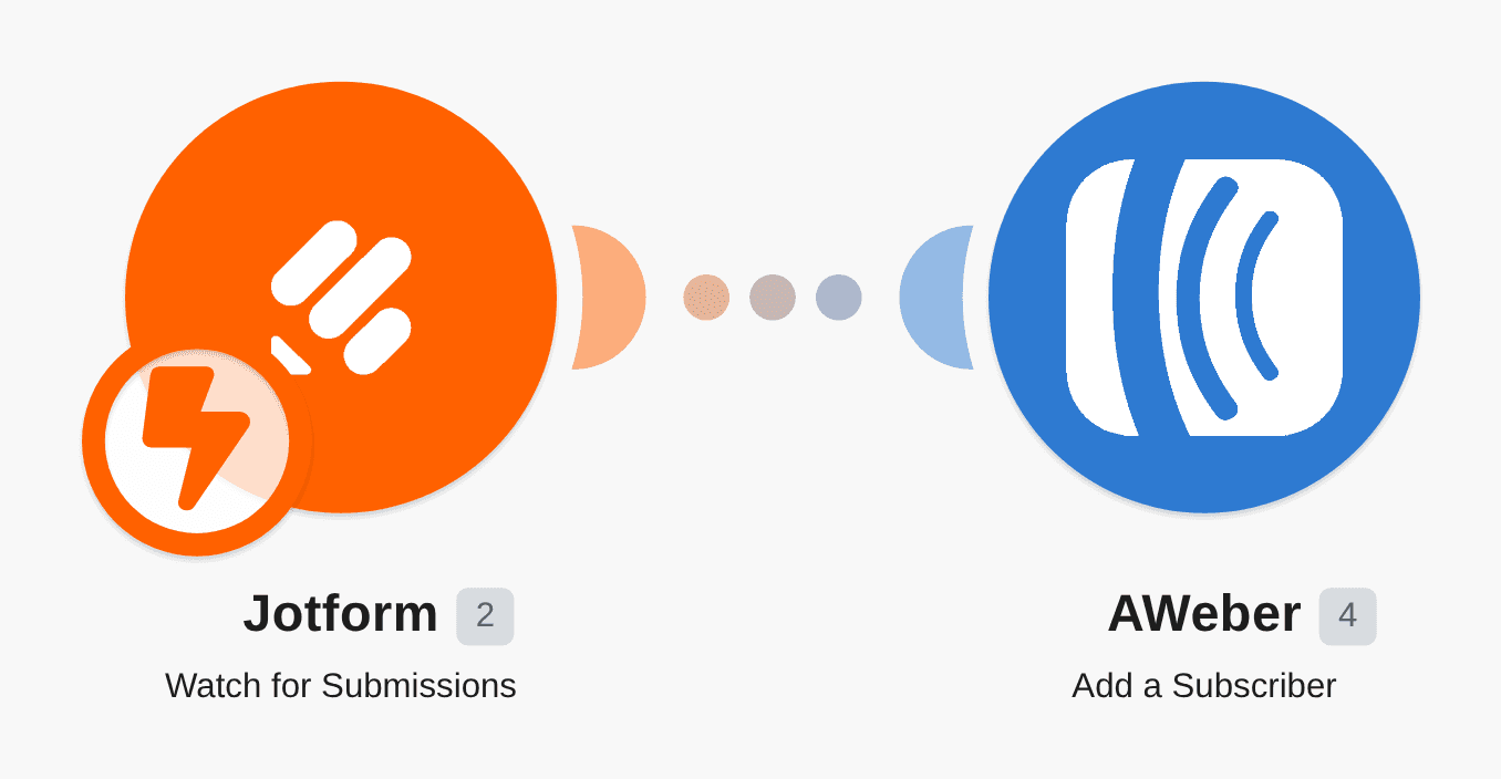 Add a subscriber to AWeber with data from a Jotform submission workflow diagram