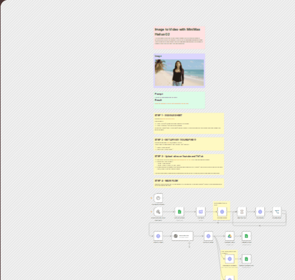Transform images into AI videos with MiniMax Hailuo 02. Upload to YouTube/TikTok workflow diagram
