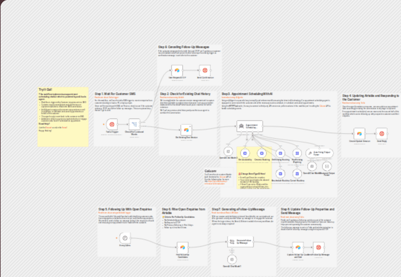 Handling appointment leads and follow-up with Twilio, Cal.com and AI workflow diagram