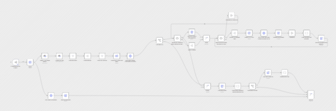 Fetch hierarchical data records from Airtable with multi-level relationships workflow diagram