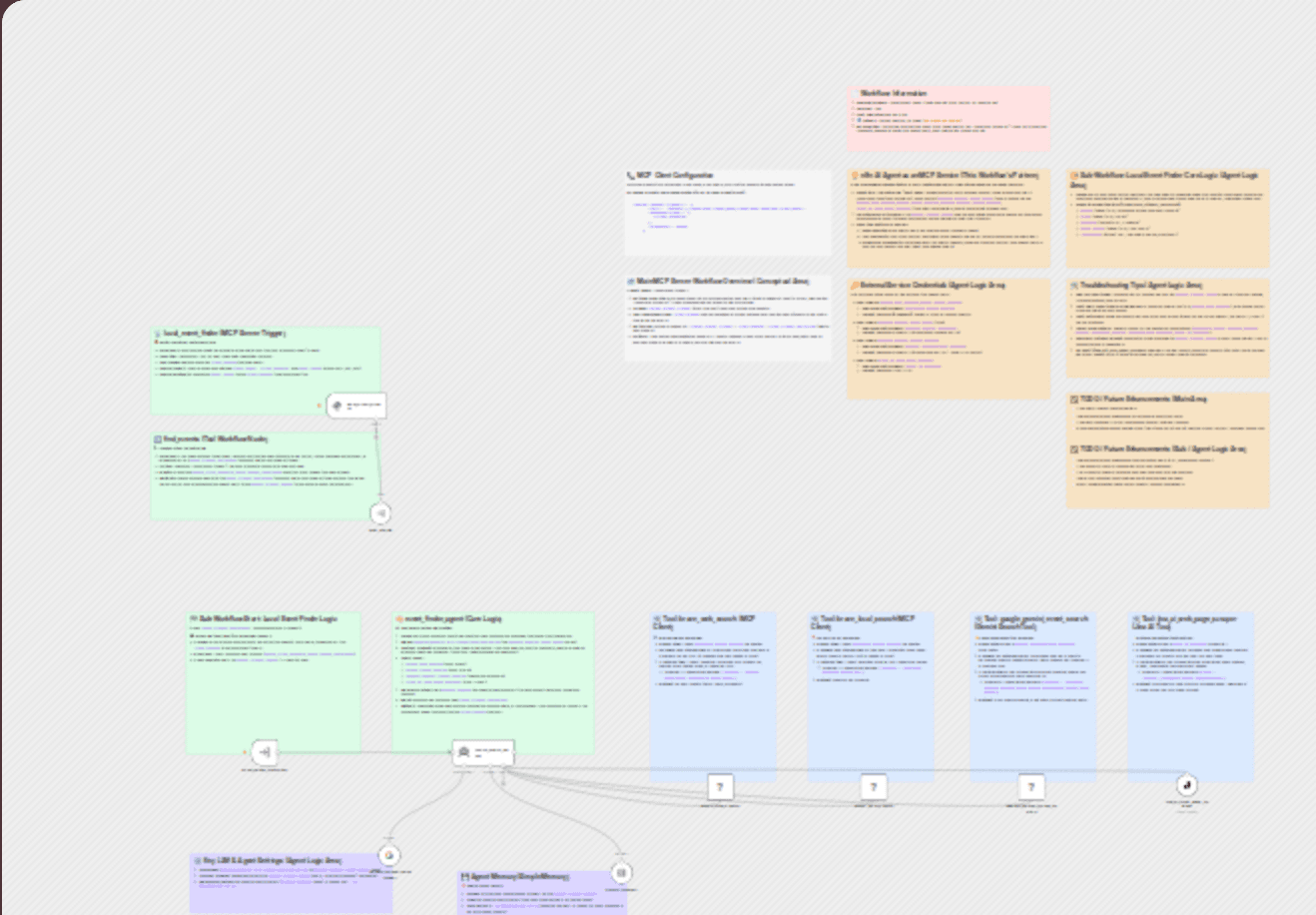 Ai-powered local event finder with multi-tool search workflow diagram