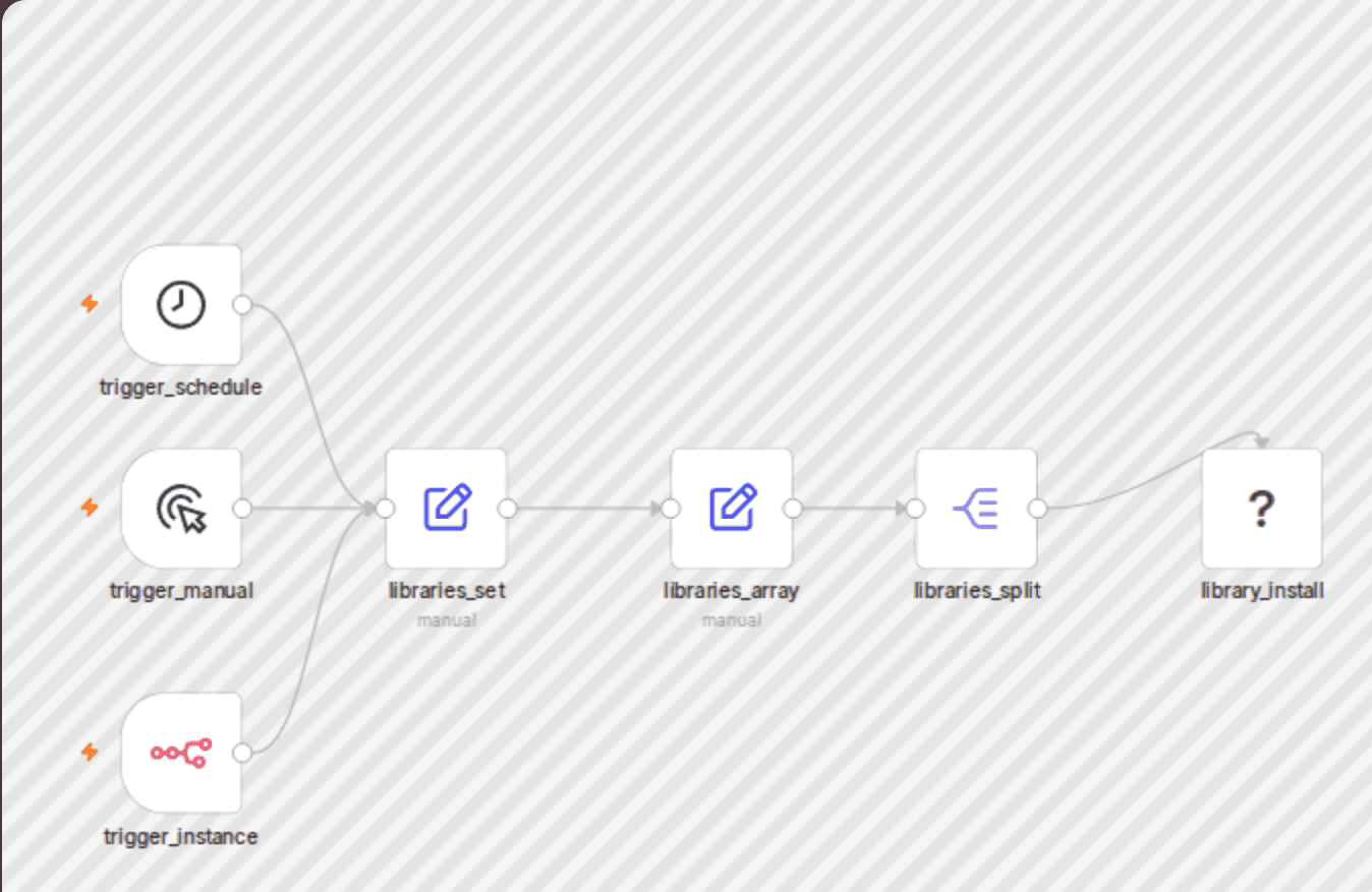 Automate NPM package installation and updates for self-hosted environments workflow diagram