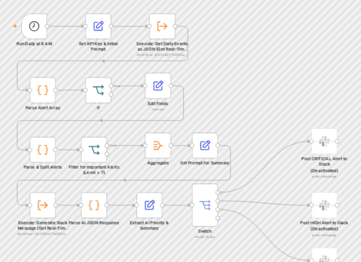 Automate security alert triage with NixGuard AI and route to Slack or Jira workflow diagram