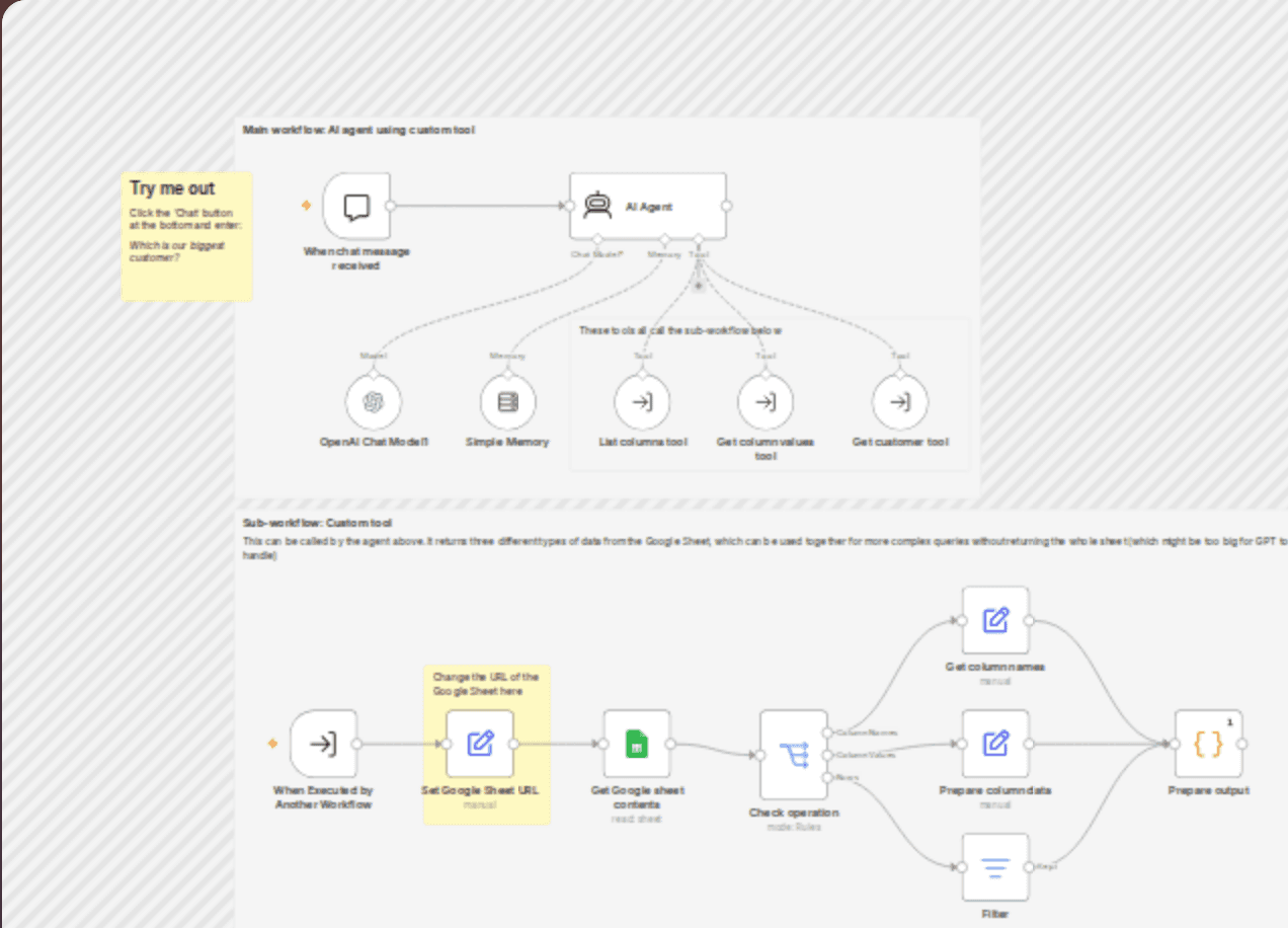 Chat with a Google Sheet using AI workflow diagram