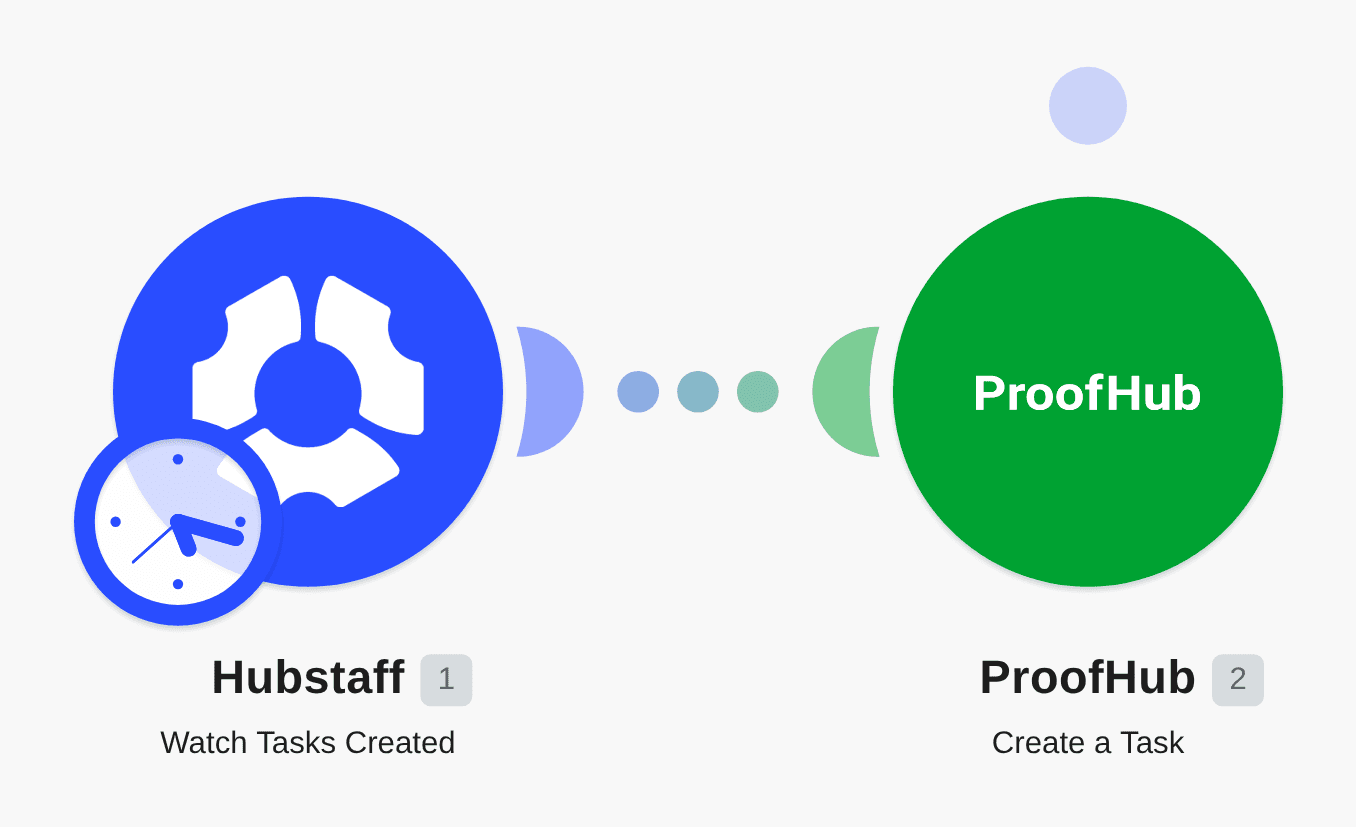 Create ProofHub tasks for new Hubstaff tasks workflow diagram
