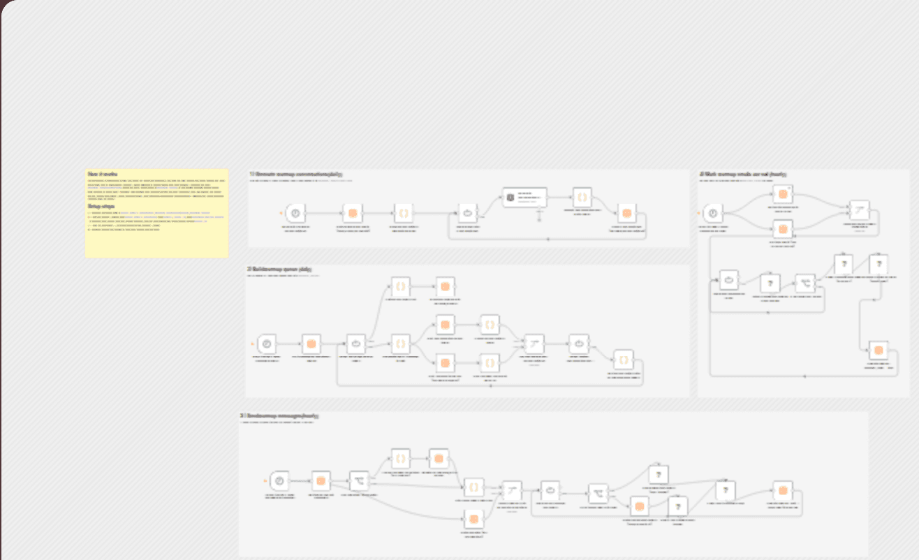 Warm up Gmail inboxes with OpenAI GPT-4o-mini and Data Tables workflow diagram