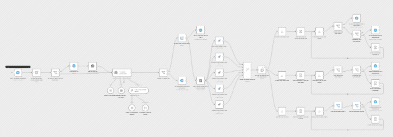 Create and publish AI carousel posts from Telegram to Instagram, Facebook and TikTok with OpenAI, APITemplate.io and Blotato workflow diagram