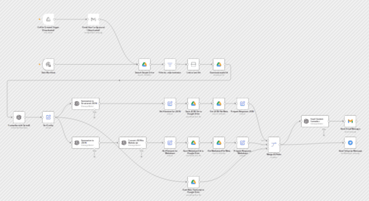 🦜✨Use OpenAI to transcribe audio + summarize with AI + save to Google Drive workflow diagram
