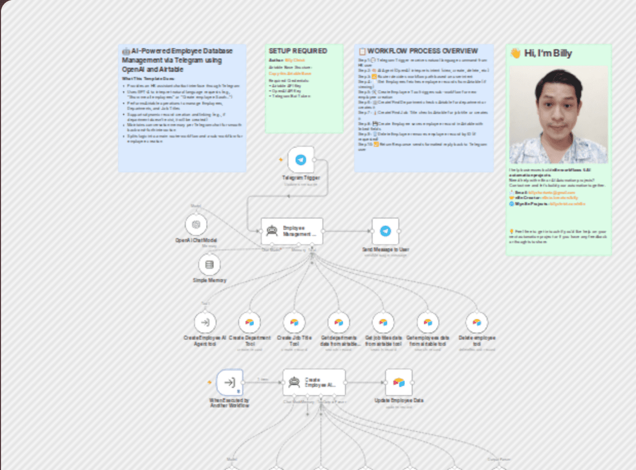 AI-Powered Employee Database Management via Telegram using OpenAI and Airtable workflow diagram