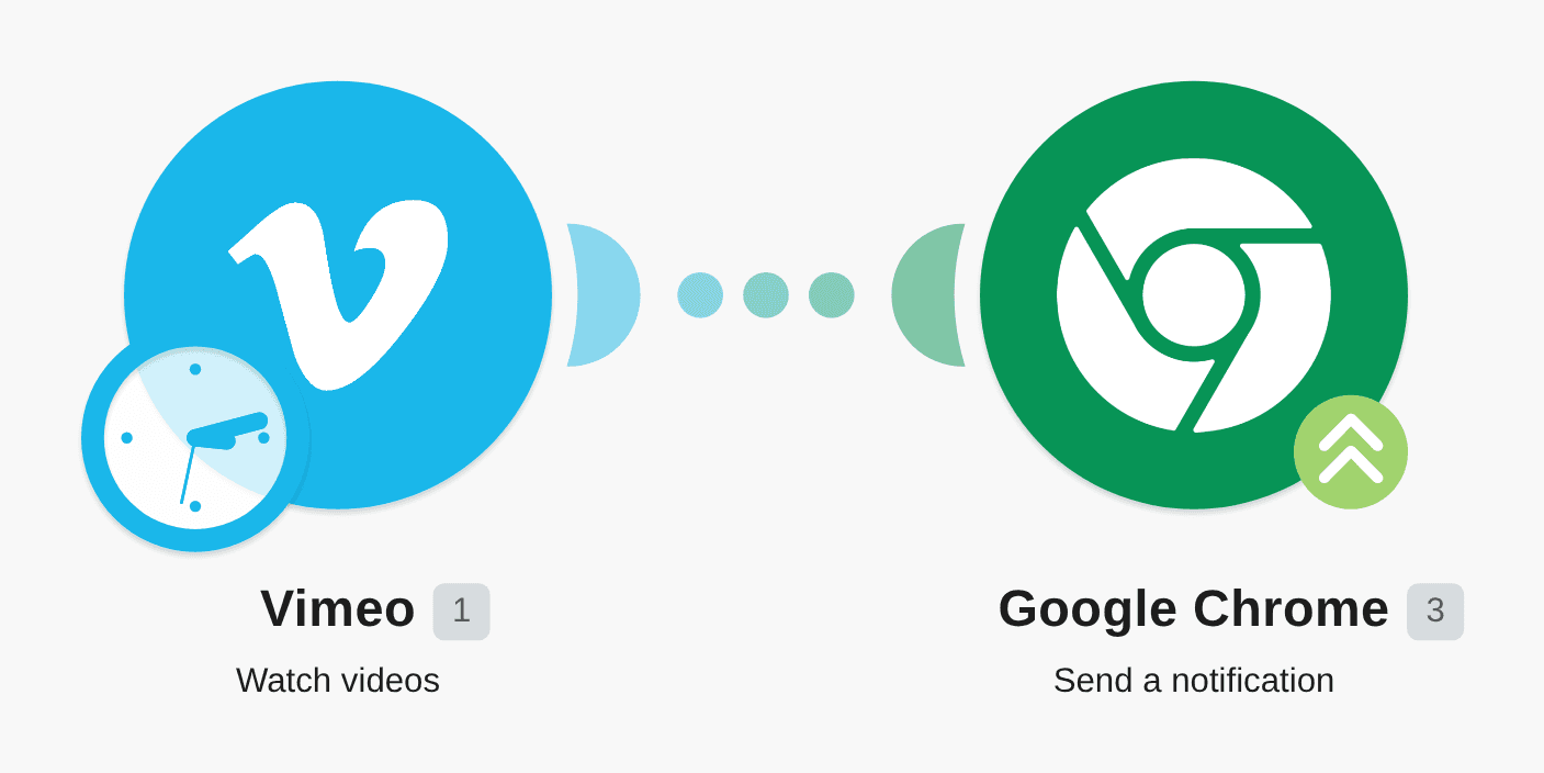 Send push notifications via Google Chrome for new videos on Vimeo workflow diagram