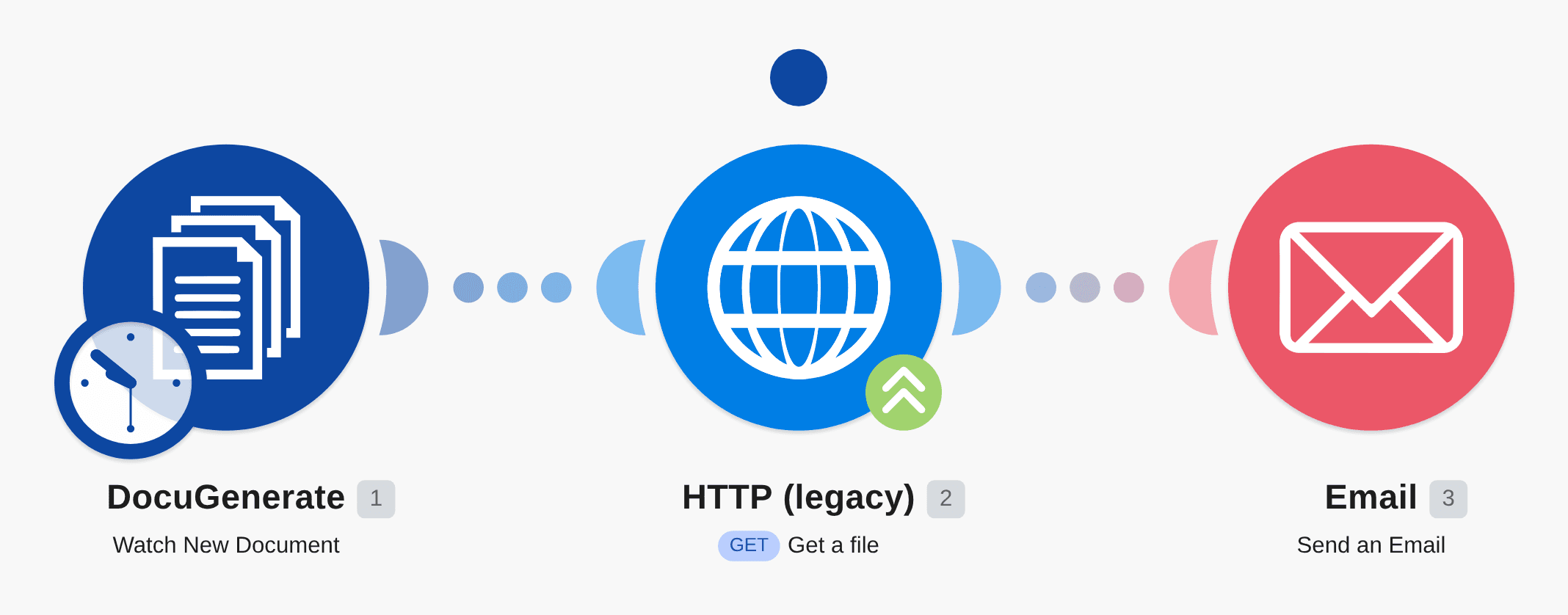 Send new DocuGenerate PDFs as attachments by Email workflow diagram