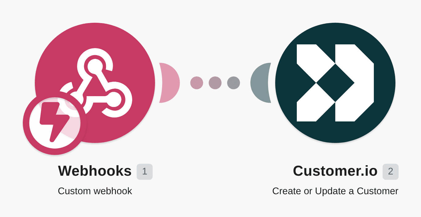 Create Customer.io customers from Custom Webhooks workflow diagram