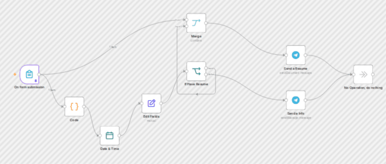 Automate job application processing from forms to Telegram for HR teams workflow diagram
